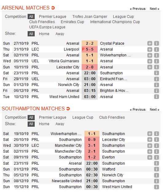 arsenal-vs-southampton-phao-thu-tro-lai-mach-thang-22h00-ngay-23-10-ngoai-hang-anh-premier-league-4