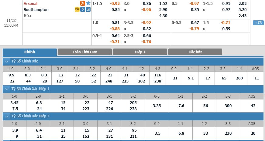 arsenal-vs-southampton-phao-thu-tro-lai-mach-thang-22h00-ngay-23-10-ngoai-hang-anh-premier-league