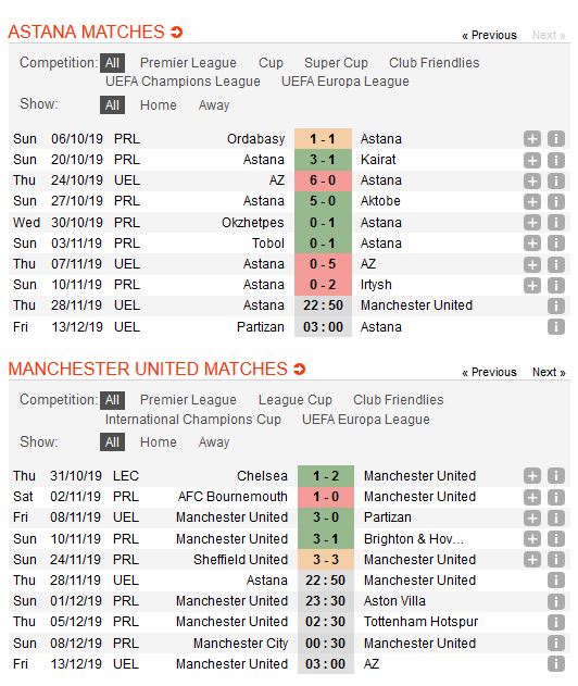 astana-vs-man-united-chien-thang-toi-thieu-22h50-ngay-28-11-cup-c2-chau-au-europa-league-4