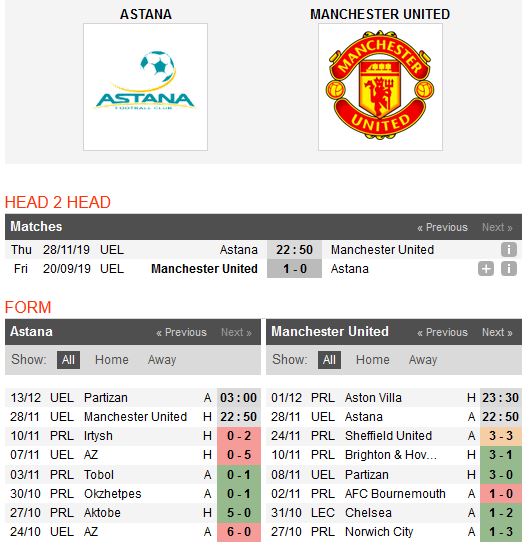 astana-vs-man-united-chien-thang-toi-thieu-22h50-ngay-28-11-cup-c2-chau-au-europa-league-5