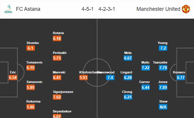 astana-vs-man-united-chien-thang-toi-thieu-22h50-ngay-28-11-cup-c2-chau-au-europa-league