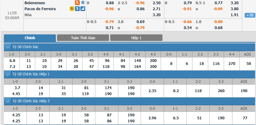 belenenses-vs-pacos-ferreira-02h00-ngay-05-11-1