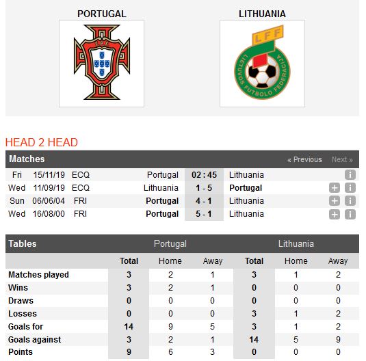 bo-dao-nha-vs-lithuania-ngan-ngua-tham-hoa-02h45-ngay-15-11-vong-loai-cup-vo-dich-cac-quoc-gia-chau-au-euro-2020-3