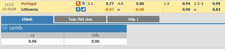 bo-dao-nha-vs-lithuania-ngan-ngua-tham-hoa-02h45-ngay-15-11-vong-loai-cup-vo-dich-cac-quoc-gia-chau-au-euro-2020-4