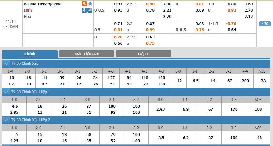 bosnia-vs-italia-chien-thang-an-ui-02h45-ngay-16-11-vong-loai-giai-vo-dich-cac-quoc-gia-chau-au