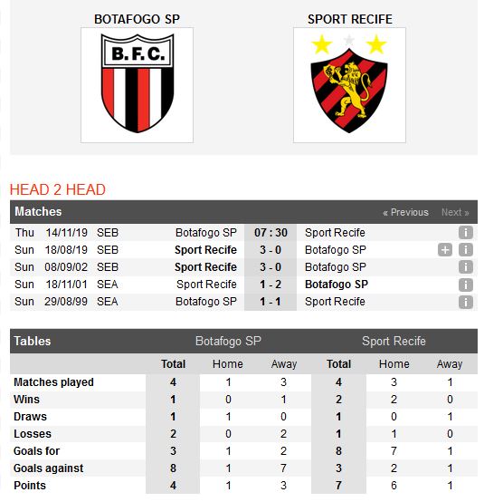 botafogo-vs-sport-club-recife-tam-ve-thang-hang-07h30-ngay-14-11-hang-2-brazil-brazil-serie-b-3