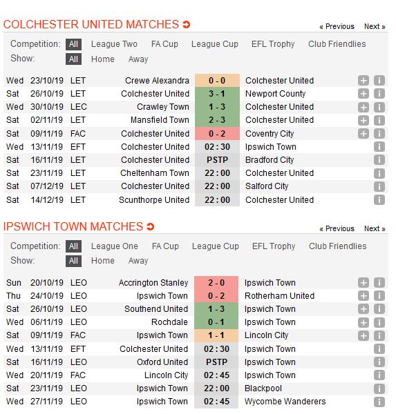 colchester-vs-ipswich-town-khach-chiem-loi-the-02h45-ngay-13-11-efl-trophy-cup-cup-efl-trophy-1