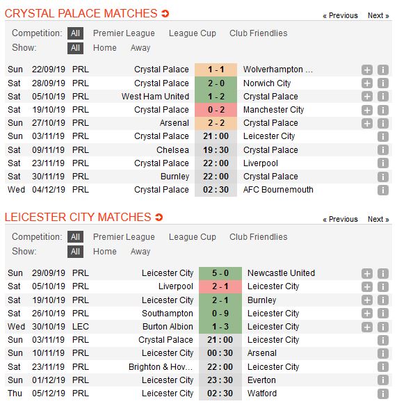 crystal-palace-vs-leicester-khac-tinh-cua-bay-cao-21h00-ngay-03-11-ngoai-hang-anh-premier-league-3