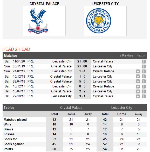 crystal-palace-vs-leicester-khac-tinh-cua-bay-cao-21h00-ngay-03-11-ngoai-hang-anh-premier-league-4