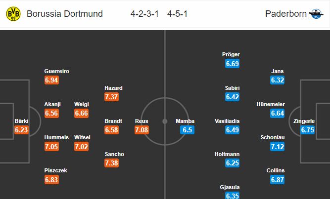 dortmund-vs-paderborn-chenh-lech-dang-cap-02h30-ngay-23-11-giai-vdqg-duc-bundesliga-1