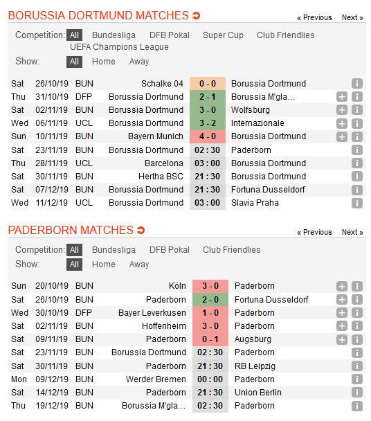 dortmund-vs-paderborn-chenh-lech-dang-cap-02h30-ngay-23-11-giai-vdqg-duc-bundesliga-4