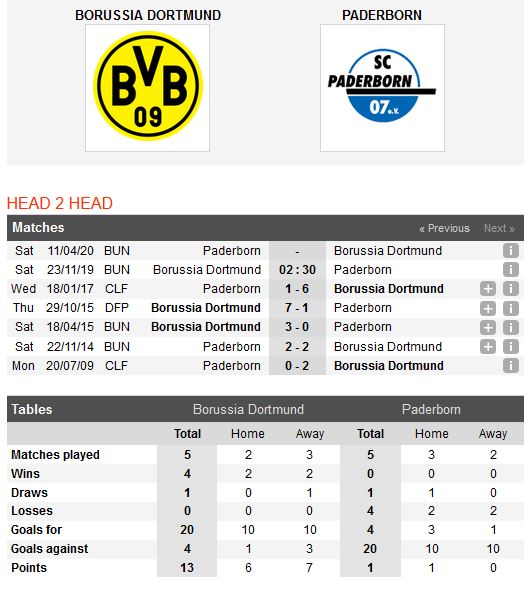 dortmund-vs-paderborn-chenh-lech-dang-cap-02h30-ngay-23-11-giai-vdqg-duc-bundesliga-5