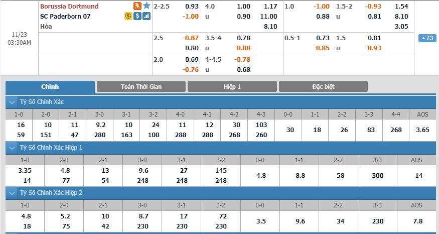 dortmund-vs-paderborn-chenh-lech-dang-cap-02h30-ngay-23-11-giai-vdqg-duc-bundesliga