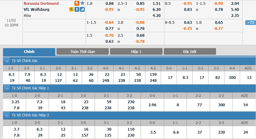 dortmund-vs-wolfsburg-21h30-ngay-03-11-1