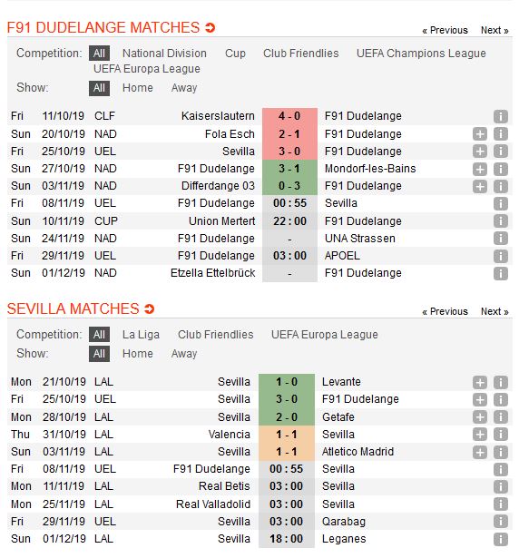 dudelange-vs-sevilla-kho-thang-cach-biet-00h55-ngay-08-11-cup-c2-chau-au-europa-league-3
