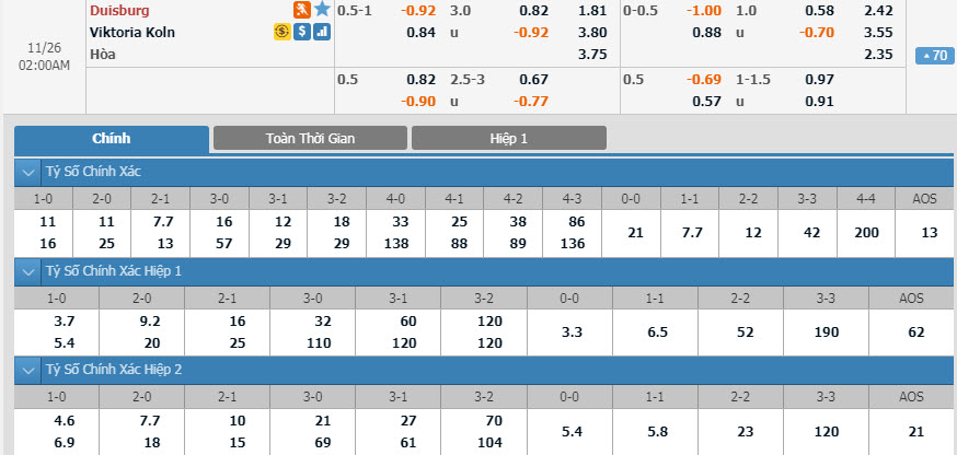 duisburg-vs-viktoria-koln-01h00-ngay-26-11-1