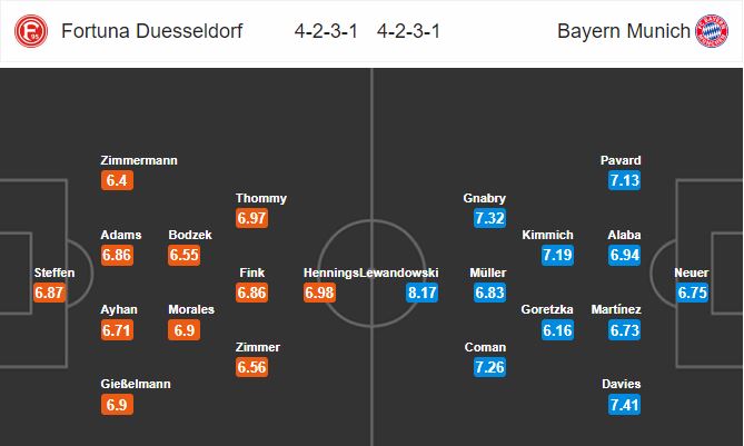 dusseldorf-vs-bayern-munich-tro-dem-xac-cua-hum-xam-21h30-ngay-23-11-giai-vdqg-duc-bundesliga-6