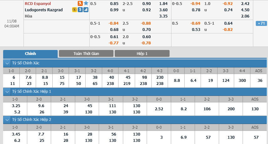 espanyol-vs-ludogorets-03h00-ngay-08-11-1