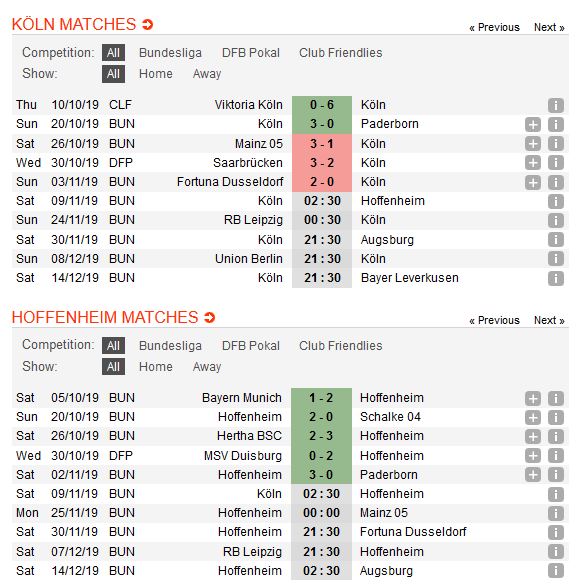 fc-cologne-vs-hoffenheim-khach-chiem-loi-the-02h30-ngay-09-11-giai-vdqg-duc-bundesliga-4