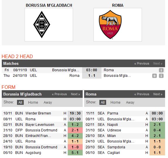 gladbach-vs-as-roma-bat-phan-thang-bai-03h00-ngay-08-11-cup-c2-chau-au-europa-league-4