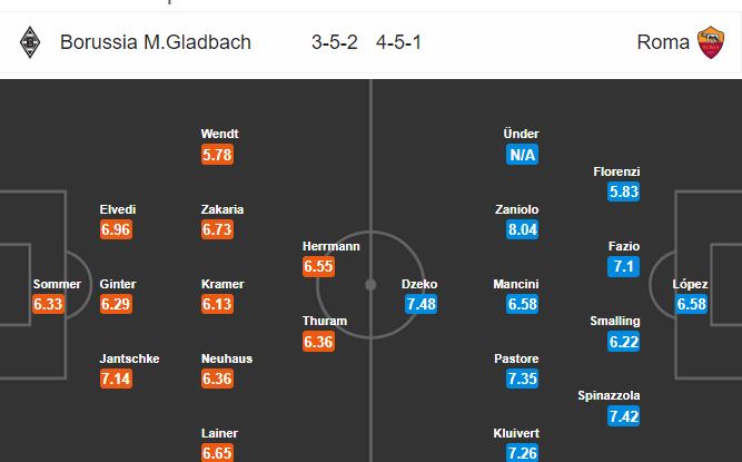 gladbach-vs-as-roma-bat-phan-thang-bai-03h00-ngay-08-11-cup-c2-chau-au-europa-league