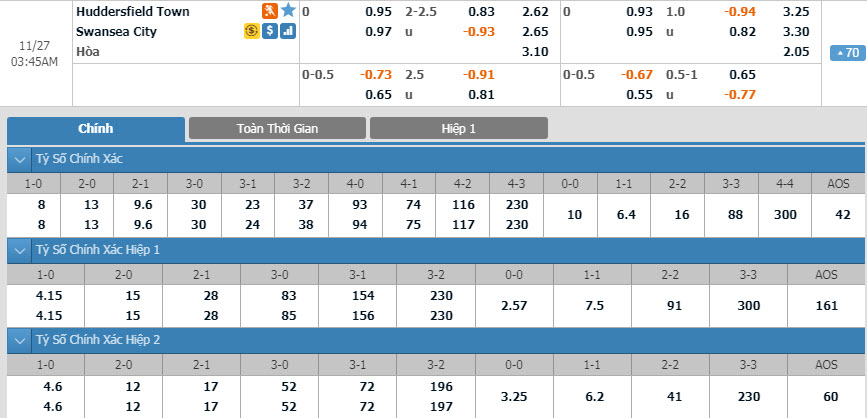 huddersfield-town-vs-swansea-city-03h00-ngay-27-11-1