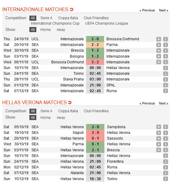 inter-milan-vs-hellas-verona-con-moi-quen-thuoc-00h00-ngay-10-11-giai-vdqg-italia-serie-a-3