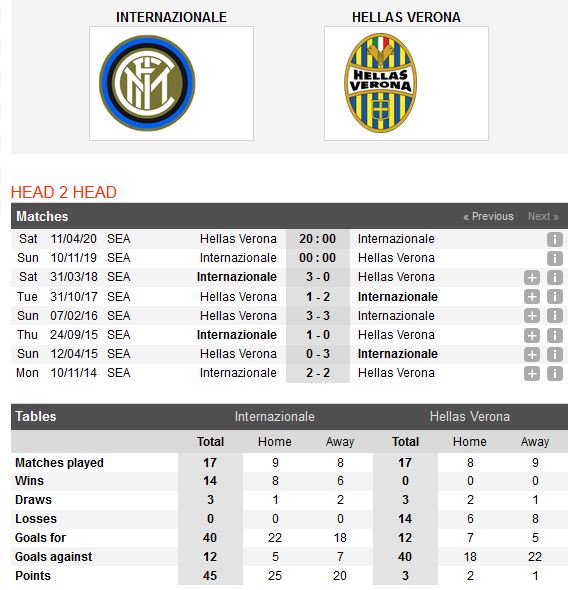 inter-milan-vs-hellas-verona-con-moi-quen-thuoc-00h00-ngay-10-11-giai-vdqg-italia-serie-a-4