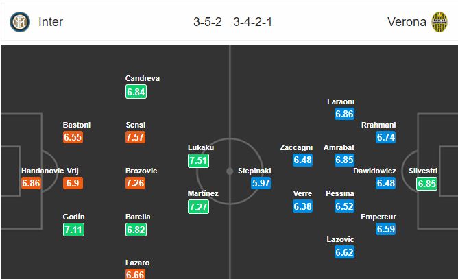 inter-milan-vs-hellas-verona-con-moi-quen-thuoc-00h00-ngay-10-11-giai-vdqg-italia-serie-a-6