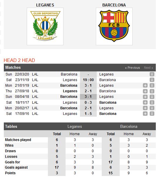 leganes-vs-barcelona-tim-vui-noi-dat-khach-19h00-ngay-23-11-giai-vdqg-tay-ban-nha-la-liga-4