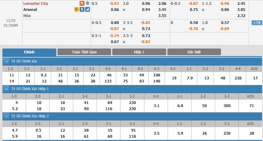 leicester-city-vs-arsenal-bit-nong-phao-thu-00h30-ngay-09-11-ngoai-hang-anh-premier-league-1