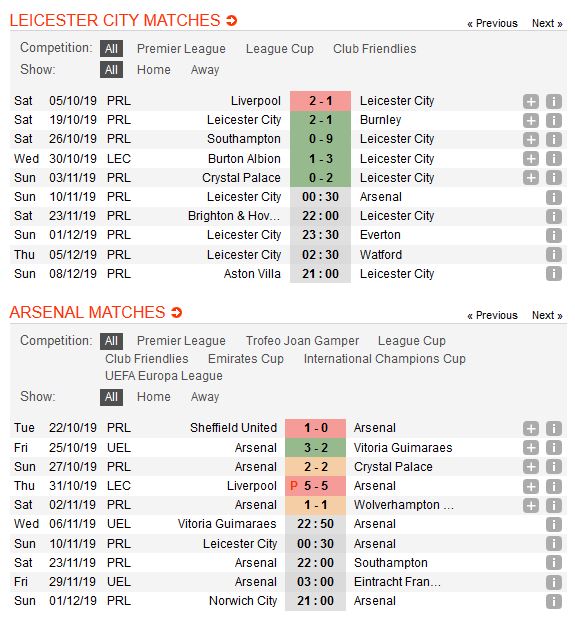 leicester-city-vs-arsenal-bit-nong-phao-thu-00h30-ngay-09-11-ngoai-hang-anh-premier-league-4