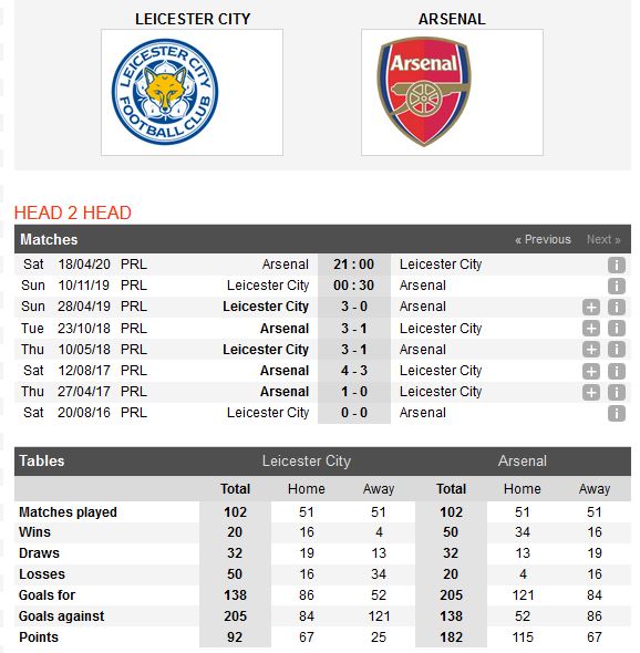 leicester-city-vs-arsenal-bit-nong-phao-thu-00h30-ngay-09-11-ngoai-hang-anh-premier-league-5