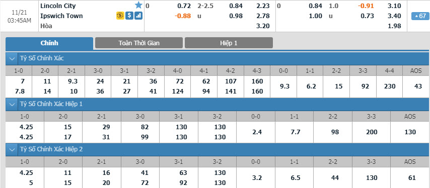 lincoln-city-vs-ipswich-town-02h45-ngay-21-11-1