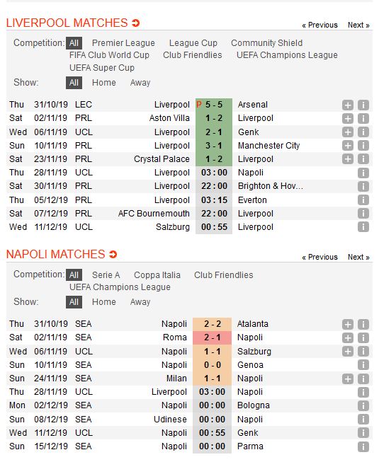 liverpool-vs-napoli-khong-de-cho-chu-nha-03h00-ngay-28-11-cup-c1-chau-au-champions-league-5