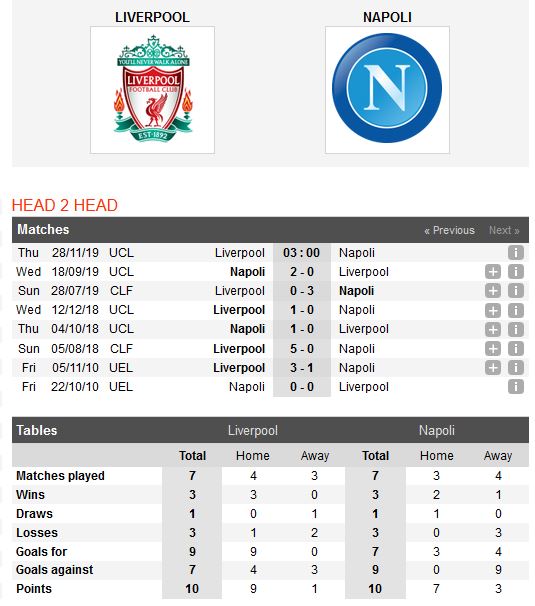 liverpool-vs-napoli-khong-de-cho-chu-nha-03h00-ngay-28-11-cup-c1-chau-au-champions-league-6