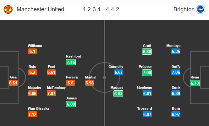 man-united-vs-brighton-khon-nha-dai-cho-21h00-ngay-10-11-ngoai-hang-anh-premier-league-1