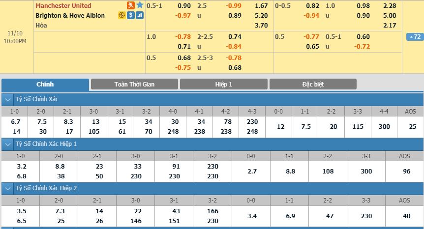 man-united-vs-brighton-khon-nha-dai-cho-21h00-ngay-10-11-ngoai-hang-anh-premier-league-2