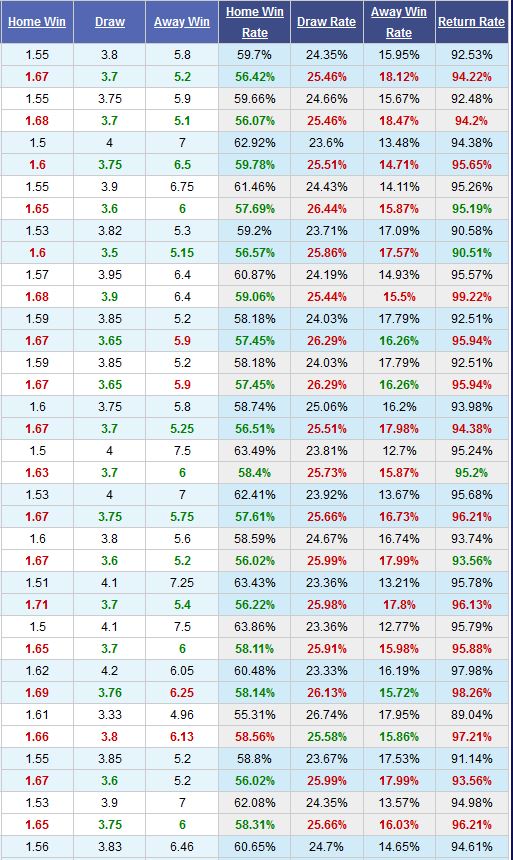 man-united-vs-brighton-khon-nha-dai-cho-21h00-ngay-10-11-ngoai-hang-anh-premier-league-3