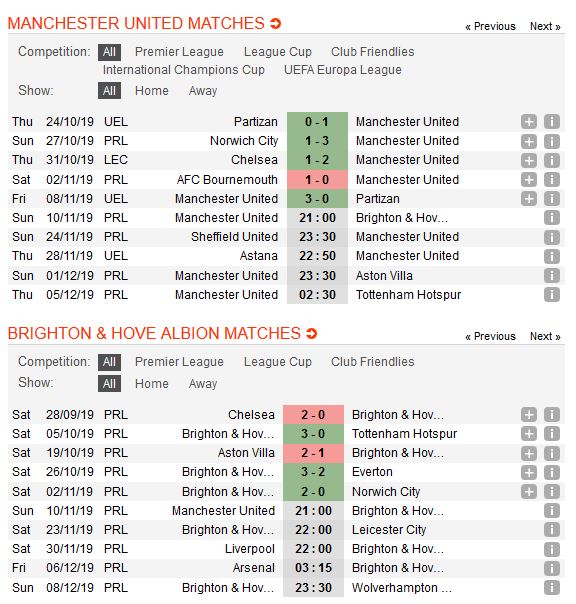 man-united-vs-brighton-khon-nha-dai-cho-21h00-ngay-10-11-ngoai-hang-anh-premier-league-5