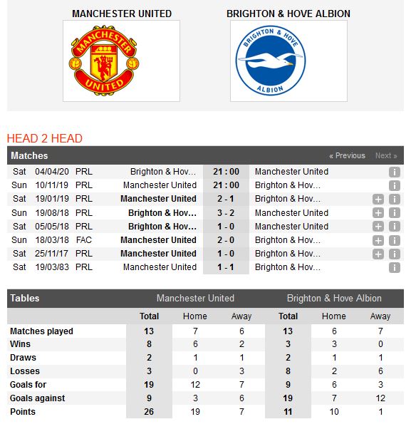 man-united-vs-brighton-khon-nha-dai-cho-21h00-ngay-10-11-ngoai-hang-anh-premier-league-6