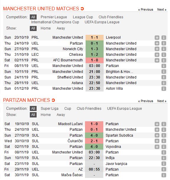 man-united-vs-partizan-quy-do-mat-nanh-03h00-ngay-08-10-cup-c2-chau-au-europa-league-3