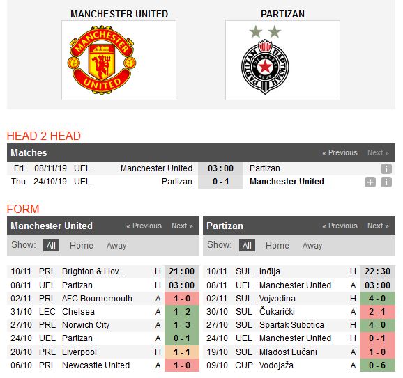 man-united-vs-partizan-quy-do-mat-nanh-03h00-ngay-08-10-cup-c2-chau-au-europa-league-4