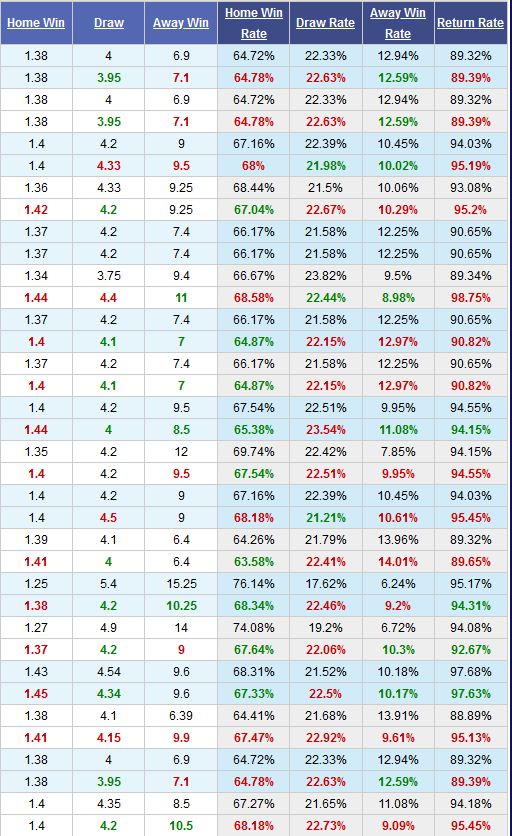 man-united-vs-partizan-quy-do-mat-nanh-03h00-ngay-08-10-cup-c2-chau-au-europa-league-5