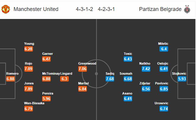 man-united-vs-partizan-quy-do-mat-nanh-03h00-ngay-08-10-cup-c2-chau-au-europa-league