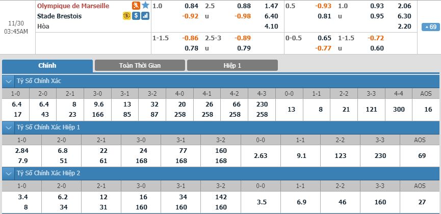 marseille-vs-brest-mo-hoi-tai-velodrome-02h45-ngay-30-11-giai-vdqg-phap-ligue-1