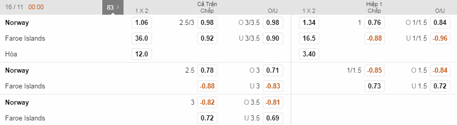 na-uy-vs-dao-faroe-00h00-ngay-16-11-1