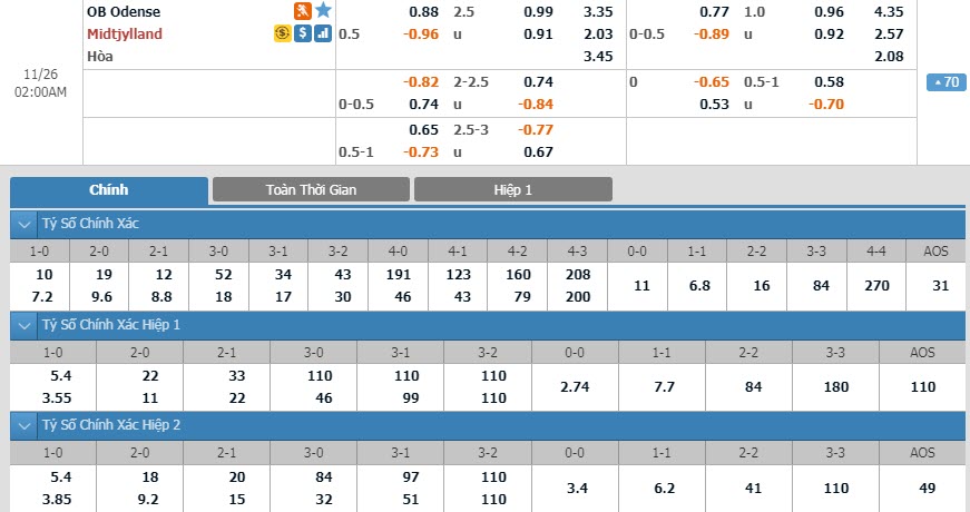 odense-vs-midtjylland-01h00-ngay-26-11-1