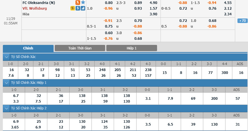 oleksandria-vs-wolfsburg-00h55-ngay-29-11-1