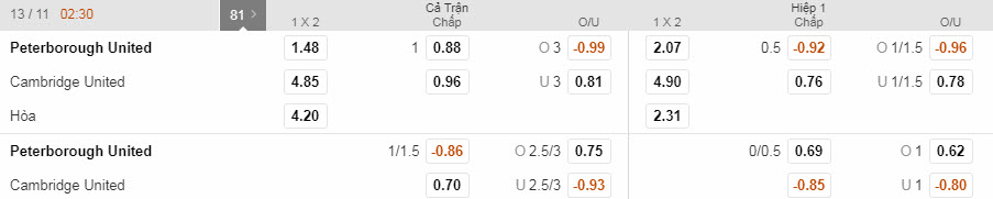 peterborough-vs-cambridge-02h30-ngay-13-11-1